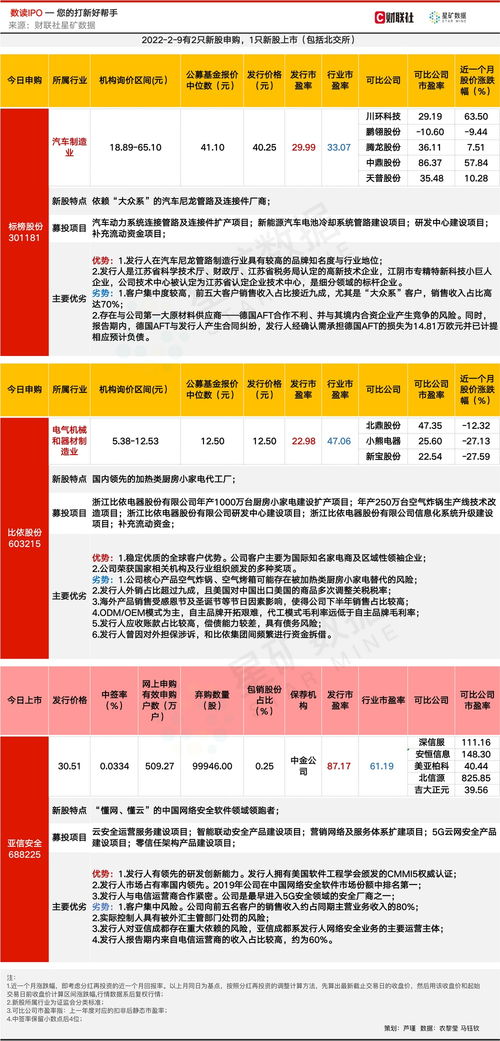 網絡安全軟件細分龍頭登陸科創板，客戶包攬三大運營商
